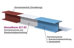 Hensotherm 421 KS wässriges System